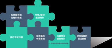 提提卡卡 專業的英國簽證服務，全國辦理無憂