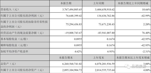 凱撒旅游半年報 旅游業務六大看點與配餐業務新爆點