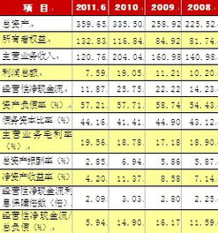 橫店集團控股有限公司2011年度企業信用評級報告