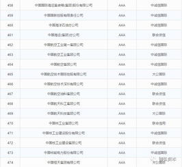 中國AAA主體信用評級企業全景掃描與企業信用評級服務體系解析
